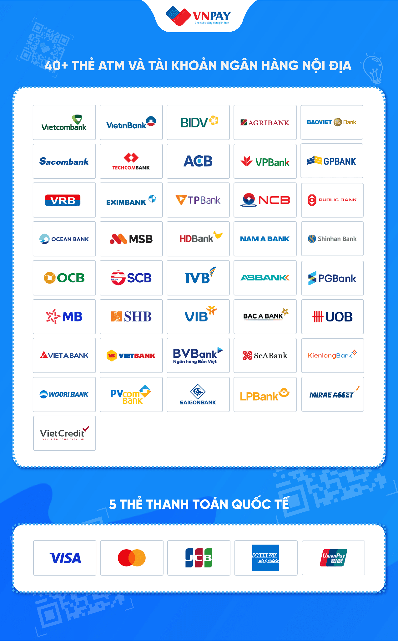 Thẻ thanh toán quốc tế Visa, MasterCard, JCB, UnionPay, Amex