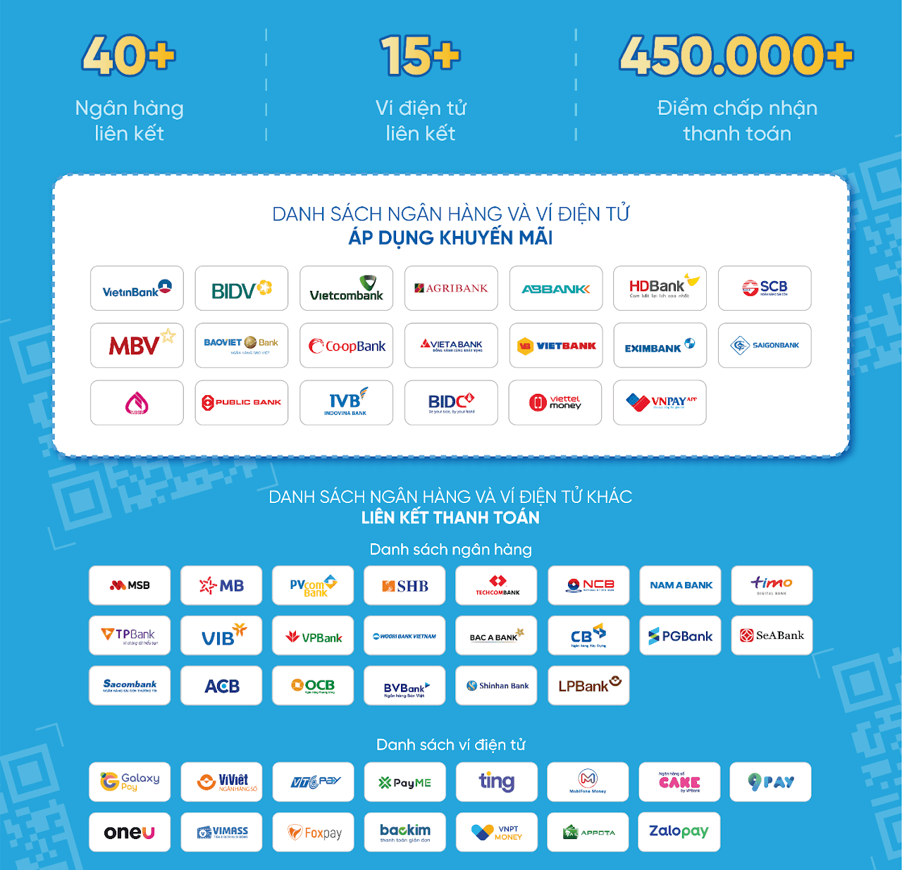 Ứng dụng Mobile Banking và Ví điện tử liên kết VNPAY-QR